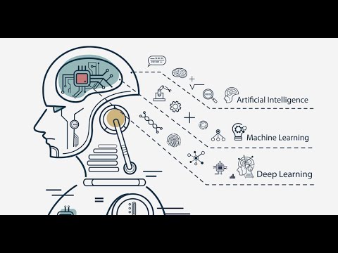 AI vs. Machine Learning vs. Deep Learning: Explained Simply! [Video]