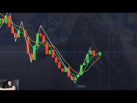 $300 In 1 Hour Forex Trading Using Zig Zag Indicator And 2 Moving Averages [Video]