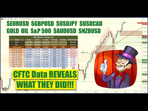 🎩Secrets of CoT Report Data Revealed & How it compares to News Headlines 📊CFTC Data shows the truth! [Video]