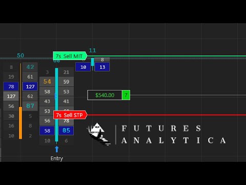 Full-Transparency Futures Trading – Showcasing the Power of Machine Learning [Video]