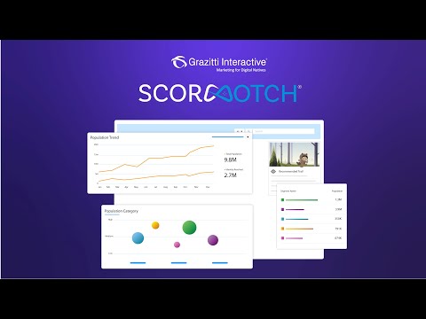 Gamify Your Salesforce Experiences With ScoreNotch | [Video]