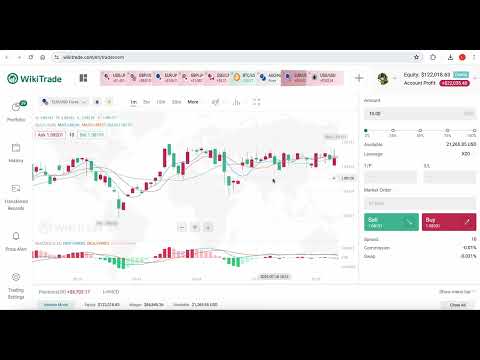 #EURUSD Sentiment Analysis & Impact of Upcoming US CPI Report on #Forex Market | [Video]