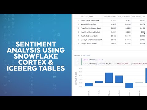 Performing Sentiment Analysis Using Snowflake Cortex And Iceberg Tables [Video]