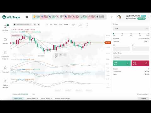 #US Crude Oil Sentiment Analysis: Potential Downtrend Ahead? [Video]