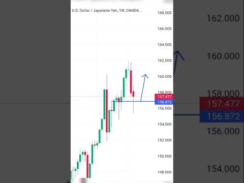 usd jpy analysis next week 22 to 26 JUL 2024 || usd jpy analysis || [Video]