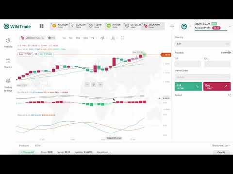 USD/CAD Sentiment Analysis: Majority of Retail Traders Net-Long [Video]