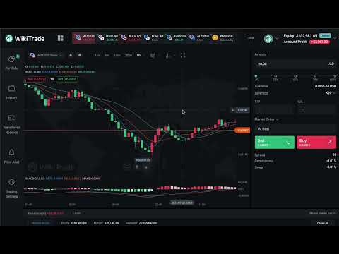 Bearish Outlook for AUD/USD: Retail Traders’ Sentiment Analysis [Video]