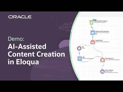 Oracle AI for CX Demo: AI-Assisted Content Creation in Eloqua [Video]