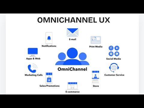 Omnichannel Strategy Simplified #crm #userexperience  [Video]