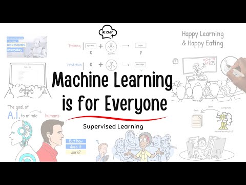 Supervised Learning in Machine Learning – No Code Basics Explained | Ep #2 | Kola Olayinka [Video]