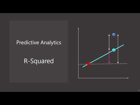 Data Science for Everyone 10-4 Predictive Analytics: R-Squared [Video]