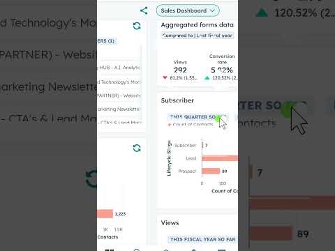 Unlock the power of Smarter AI!  HubSpot CRM Mobile Sales Analytics Reporting [Video]