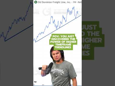 Never Ignore Higher Timeframe Trendlines. [Video]