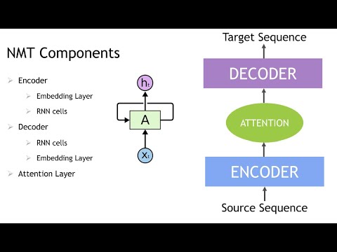 Decoding Recommendation Systems – Collaborative vs Content Based Filtering (6 Minutes) [Video]