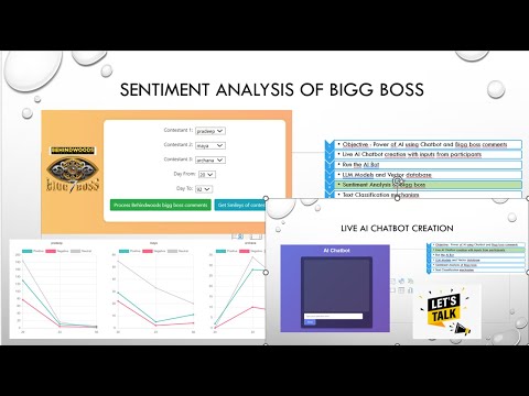 Live AI Chat bot creation and Bigg boss sentiment analysis [Video]