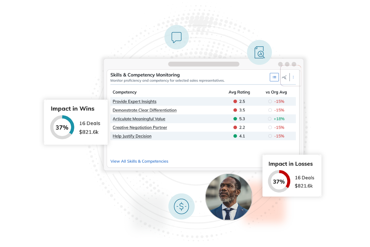 Win-Loss Analysis  Corporate Visions [Video]