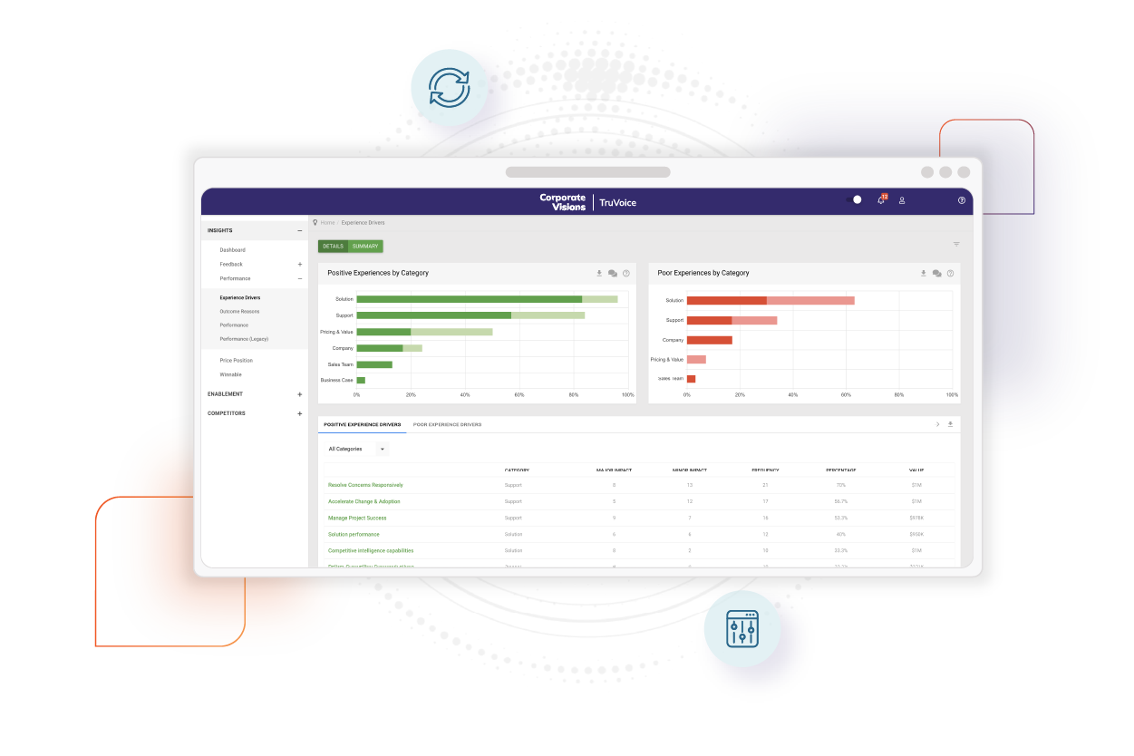 Customer Experience Analysis  Corporate Visions [Video]