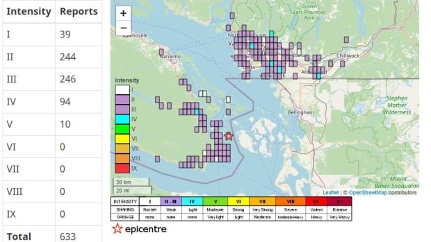 How it helps when you report that you felt an earthquake [Video]