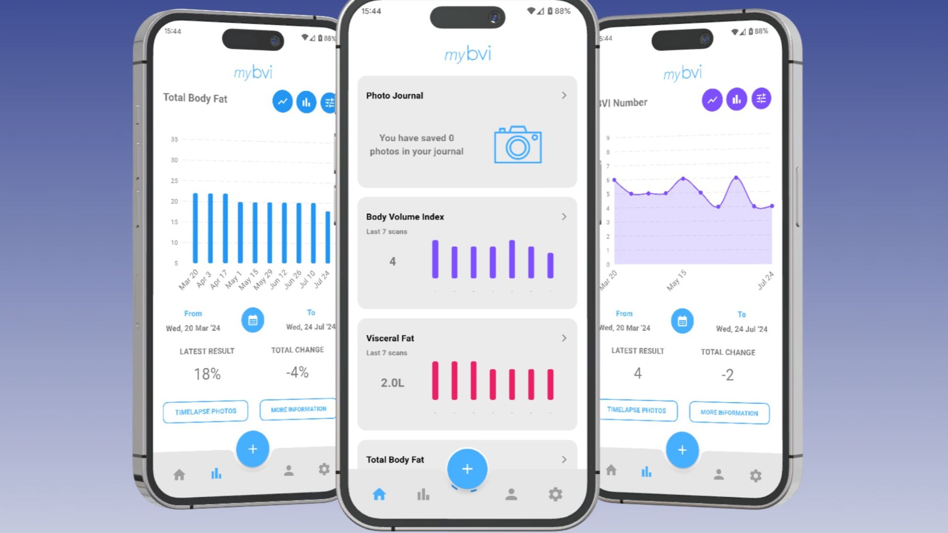 New body scan phone app reveals if youre at risk of heart disease, stroke or diabetes in just 30 seconds [Video]