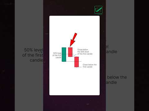 🚨 3-Candle Reversal Pattern That SCREAMS “SELL”! 🚨 (High Accuracy!) [Video]