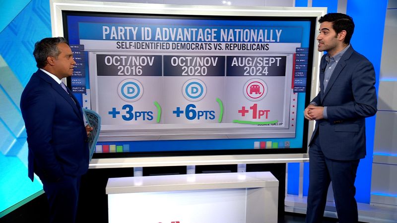 Video: Republicans will love this poll, says CNN data expert [Video]