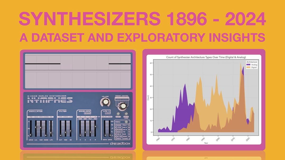 This massive study compares 2,368 synths, samplers and drum machines from 1896 to the present day – and the results might surprise you [Video]