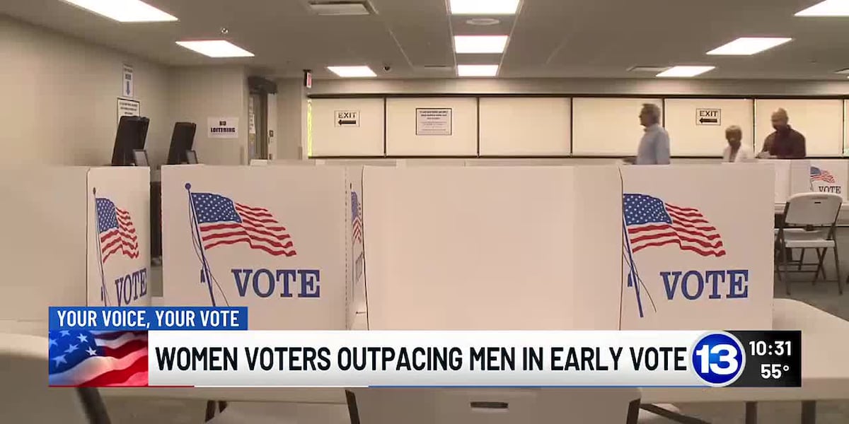 Women are outpacing men in Ohio early voting data shows [Video]