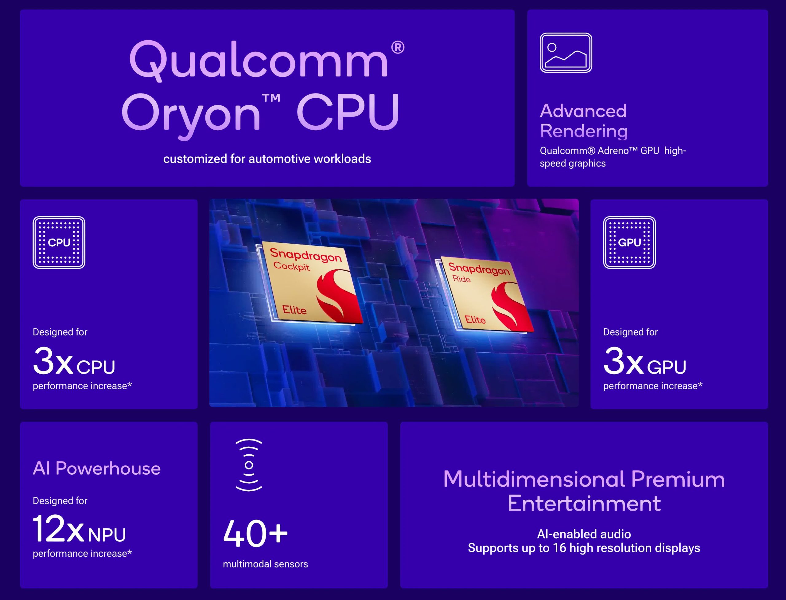 Qualcomm accelerates automotive AI with Snapdragon’s latest chips [Video]