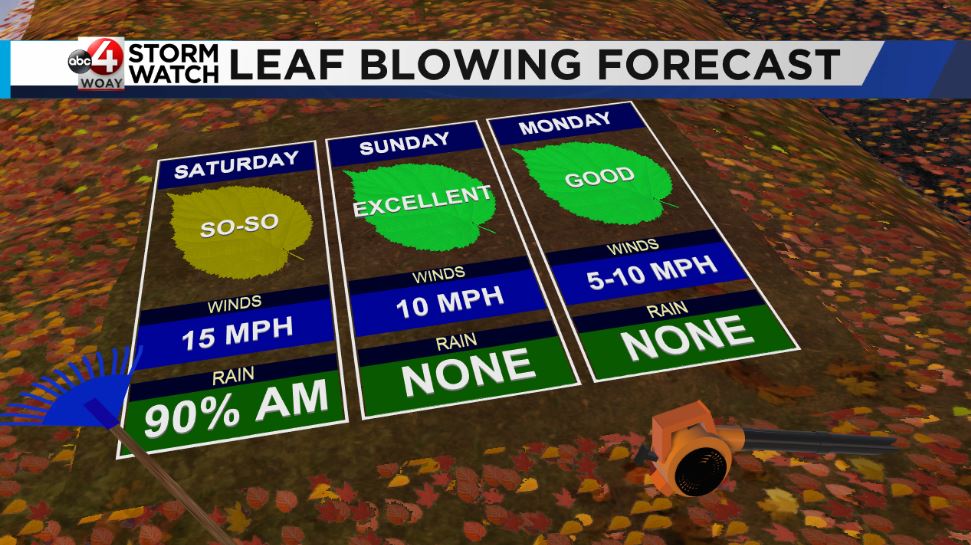 Weekend Cool Snap, Then Pattern Flip-Flops Next Week [Video]