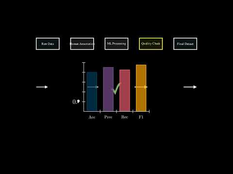 Emotion-Driven Finance: Enhancing Sentiment Analysis and Market Prediction through Investor Emotions [Video]