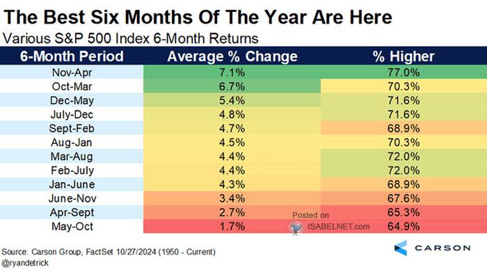 Key Market Indicators For November 2024 [Video]