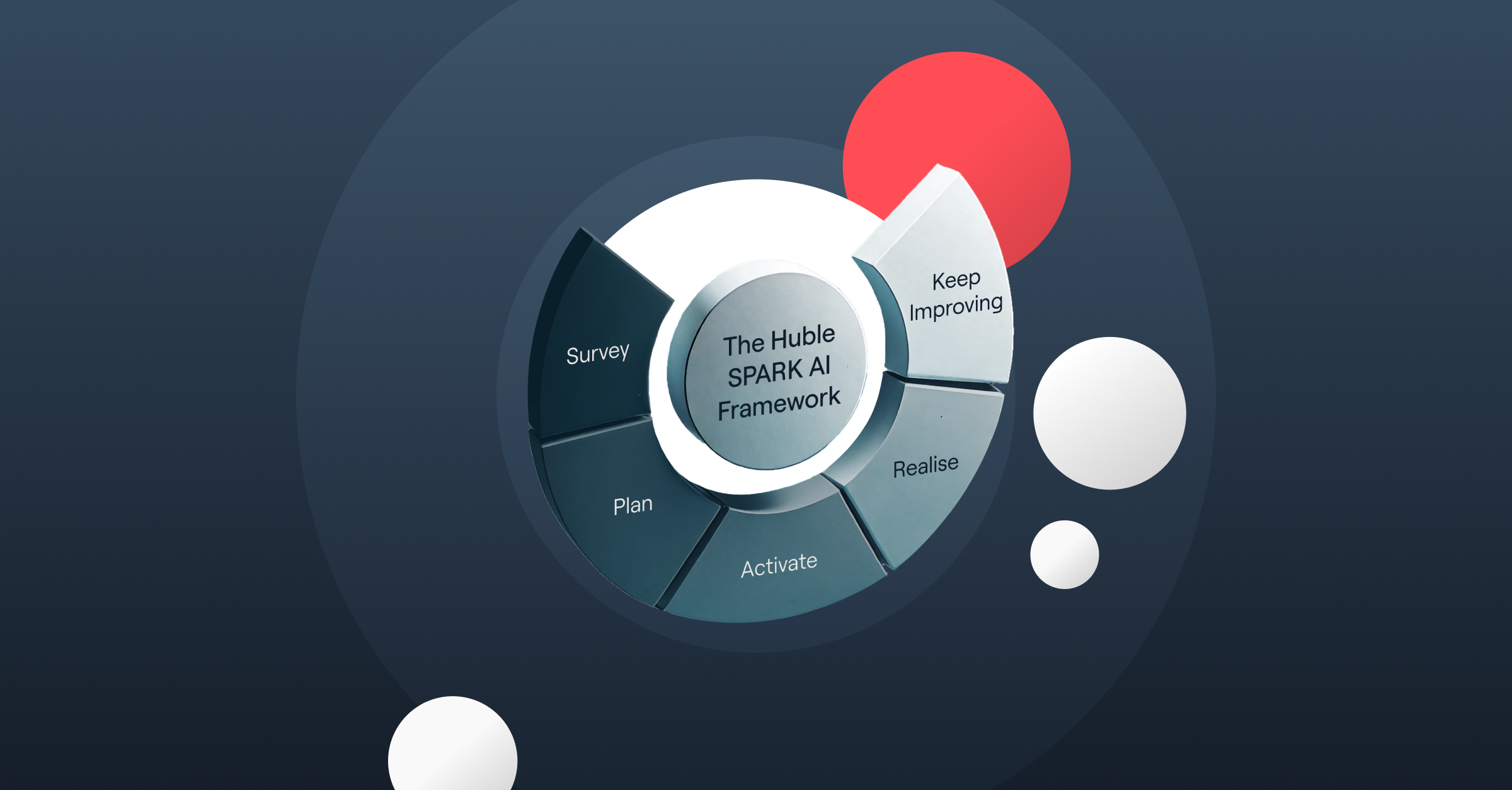 Transform your business with AI: The SPARK AI Framework from Huble [Video]