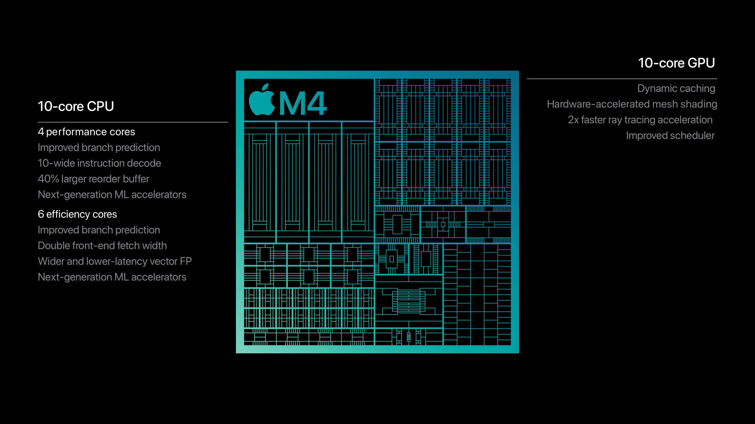 Apple MacBook Pro M4 launches with Thunderbolt 5, faster NPUs, and 24-hour battery life [Video]