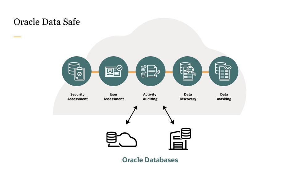 Oracle’s 23 AI Data Safe Redefines Database Security with Manjunatha Sughaturu Krishnappa Leading the Charge [Video]