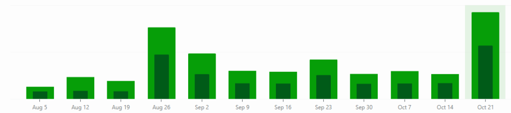 How To Increase Website Traffic  The Wolf Of Online Marketing [Video]