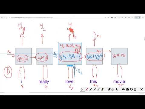 24   Sentiment Analysis with Recurrent neural networks [Video]