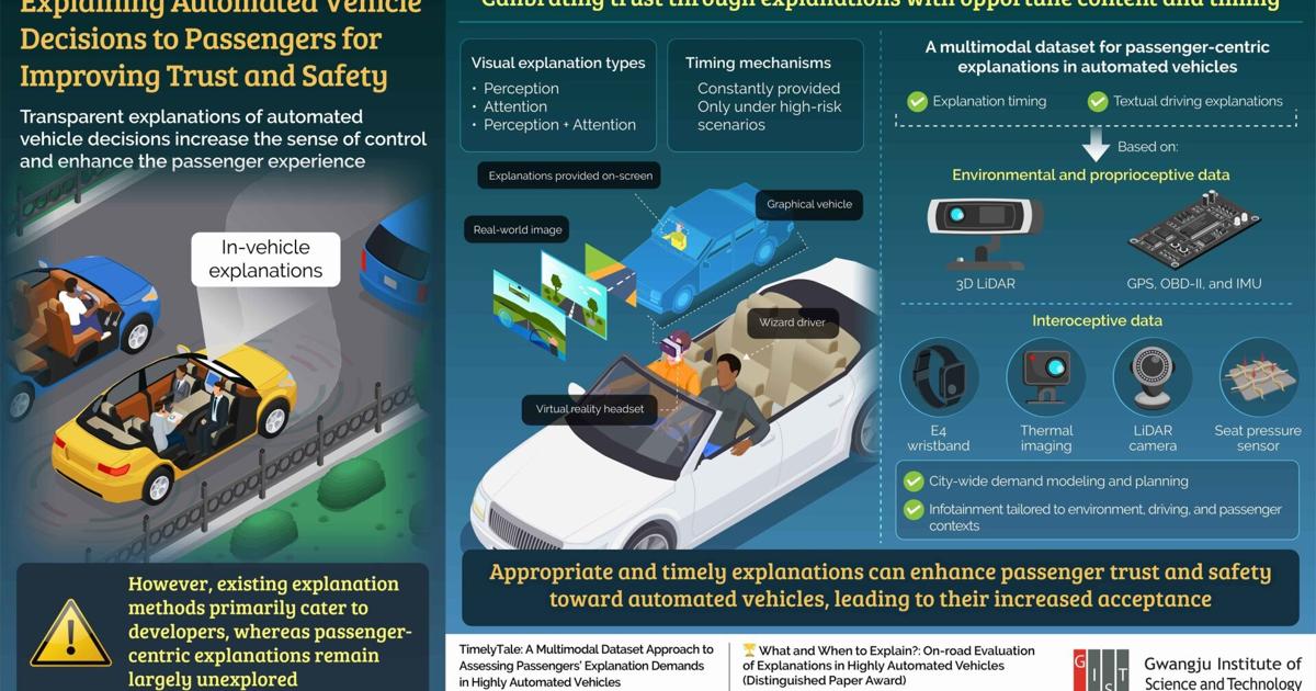 GIST Scientists Unveil Strategies to Make Self-Driven Vehicles Passenger-Friendly | PR Newswire [Video]