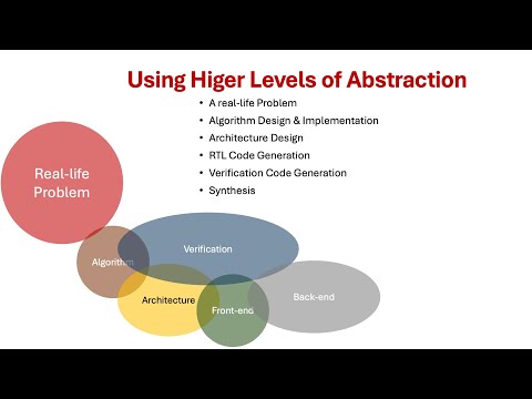 Gen AI assisting Mapping of SHA-256 Algorithm on Silicon [Video]