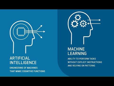 Machine Learning Explained: Unlocking the Future of Technology (3 Minutes) [Video]