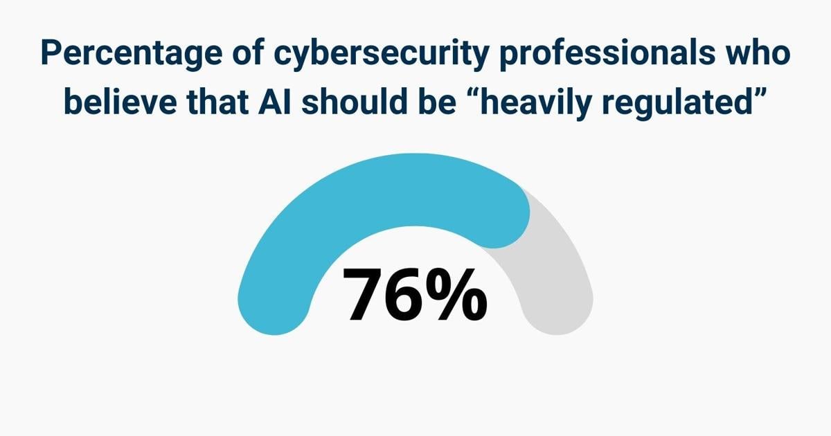 76% of Cybersecurity Professionals Believe AI Should Be Heavily Regulated, New Study by StrongDM Finds | PR Newswire [Video]