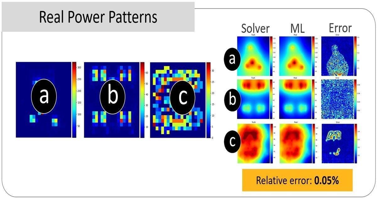 Ansys to Drive Major Advances in AI-Powered Semiconductor Design Using NVIDIA AI | PR Newswire [Video]