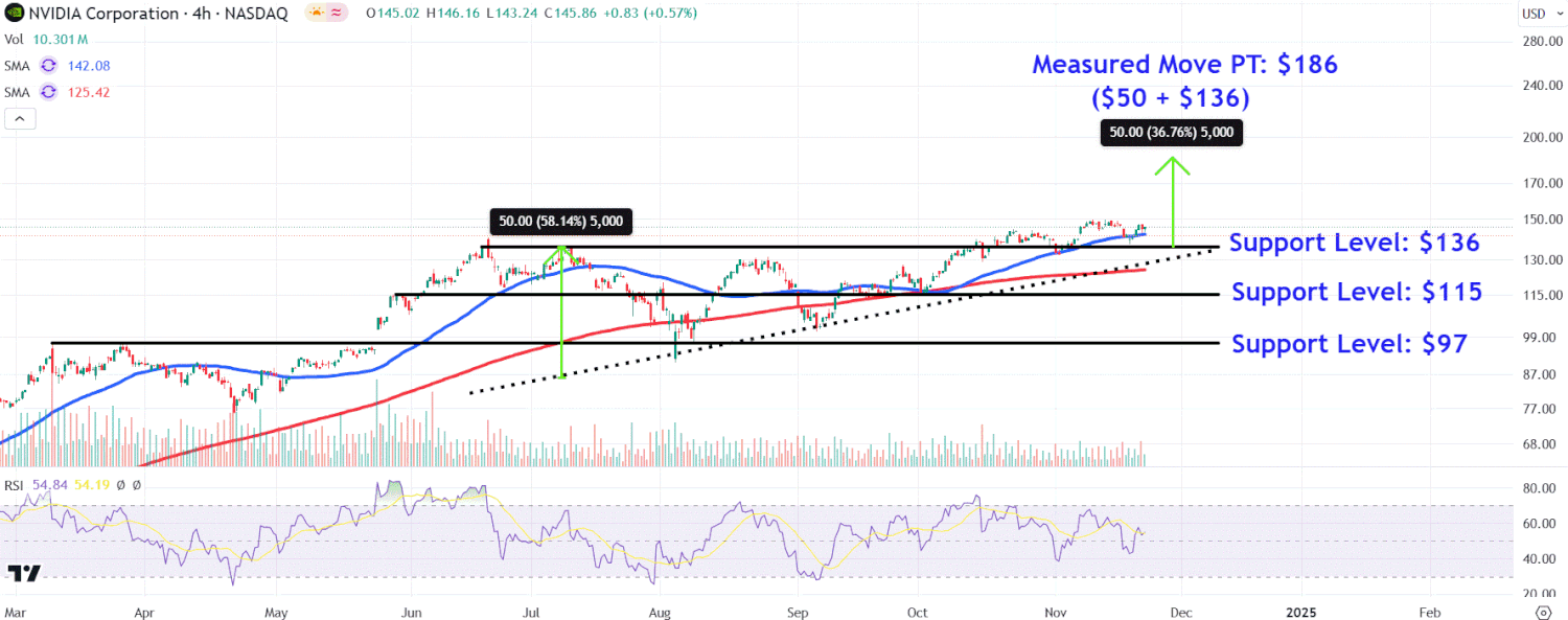 Nvidia Stock Price Levels to Watch After Earnings Top Expectations [Video]