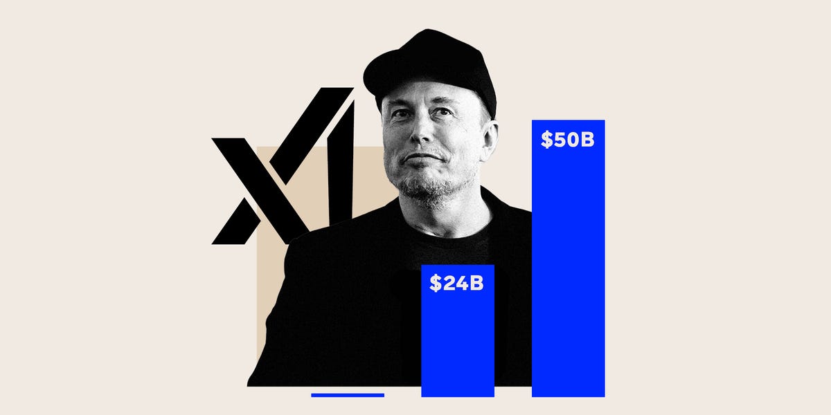 Chart Shows the Skyrocketing Value of Musk