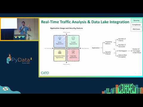 Tomer Doitshman: SaaS Compliance Automation with a Python Stack  (HE)  | PyData Tel Aviv 2024 [Video]