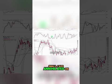 Analyzing Market Moves: A Technical Nightmare Revealed! [Video]