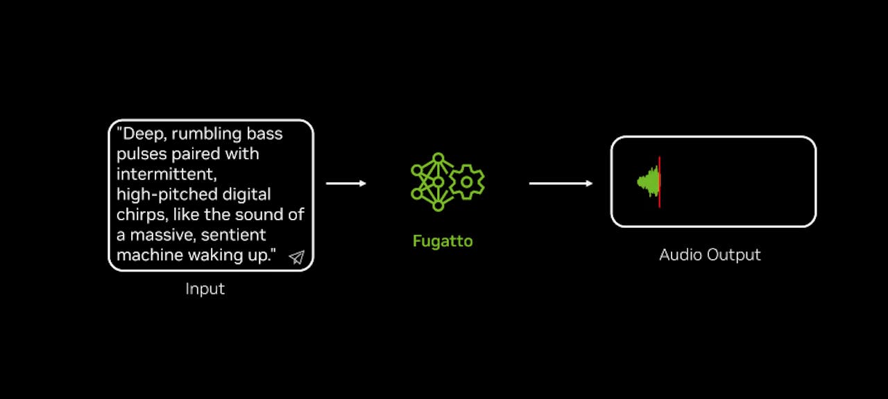 The AI revolution is coming for music and sound  will you play along or be drowned out? [Video]