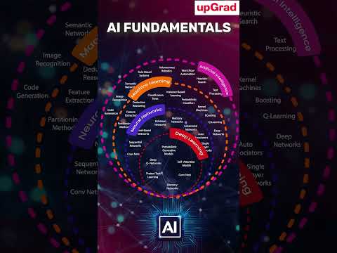 Fundamentals of Artificial Intelligence, Machine Learning, Neural Networks & Deep Learning | [Video]