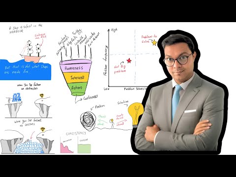 Data-Driven Strategies for Explosive Business Growth [Video]