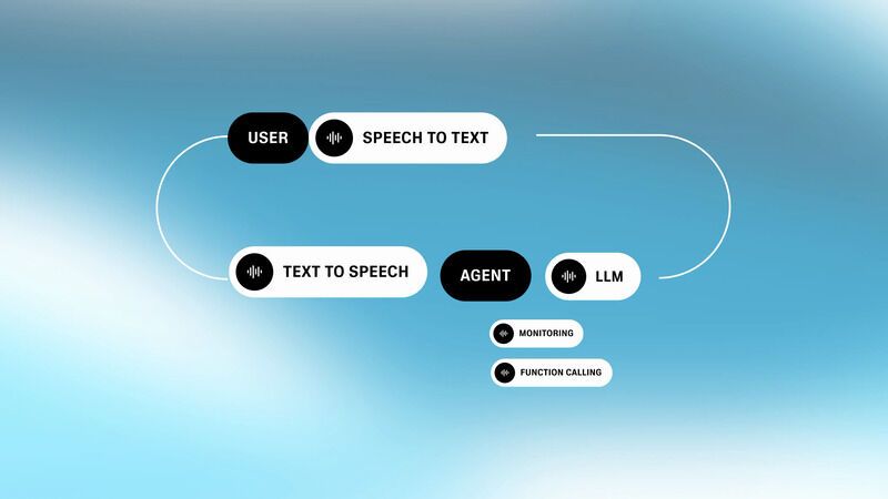 Customizable AI Voice Agents : elevenlabs conversational ai [Video]