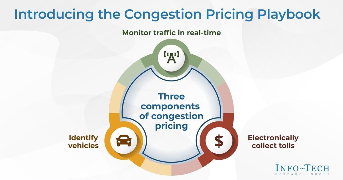 AI and Real-Time Analytics Can Solve Urban Traffic Congestion, Says Info-Tech Research Group in New Resource | PR Newswire [Video]